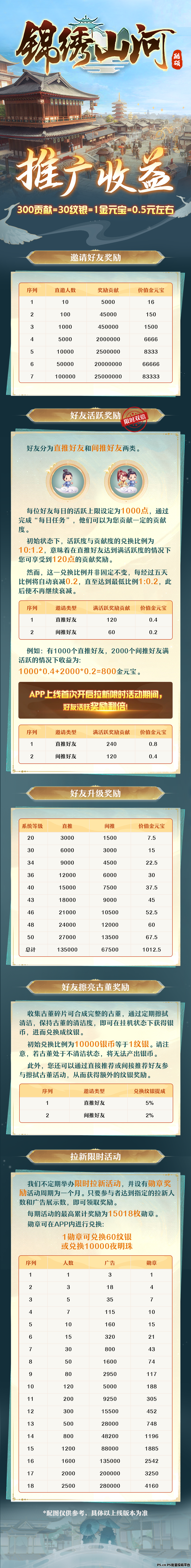 锦绣山河，推广收益图已出，可零撸可投资，现火热预热中