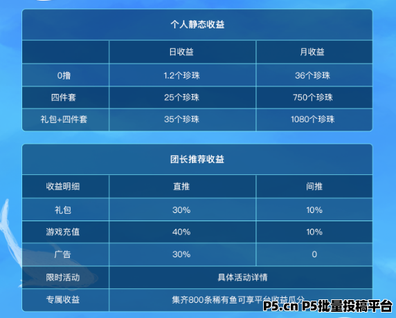 暖风捕鱼日（淘金模式）游戏可玩性高，强大消耗机制，各类消耗类小游戏同步上线