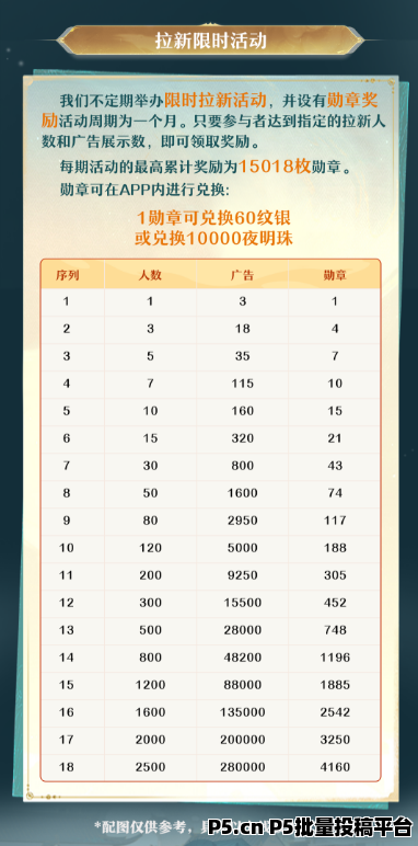 锦绣山河，删档内测即将来袭，参与内测竟有丰厚大礼