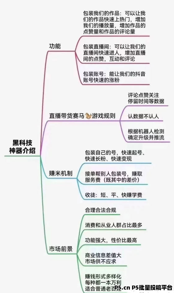 抖音黑科技，兵马俑软件如何使用