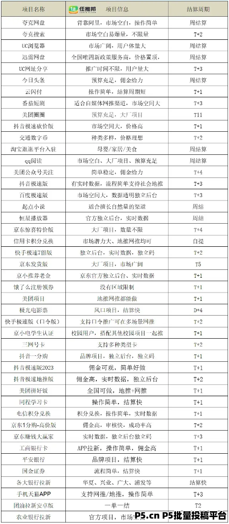 任推邦告诉你：App拉新，原来可以这么简单