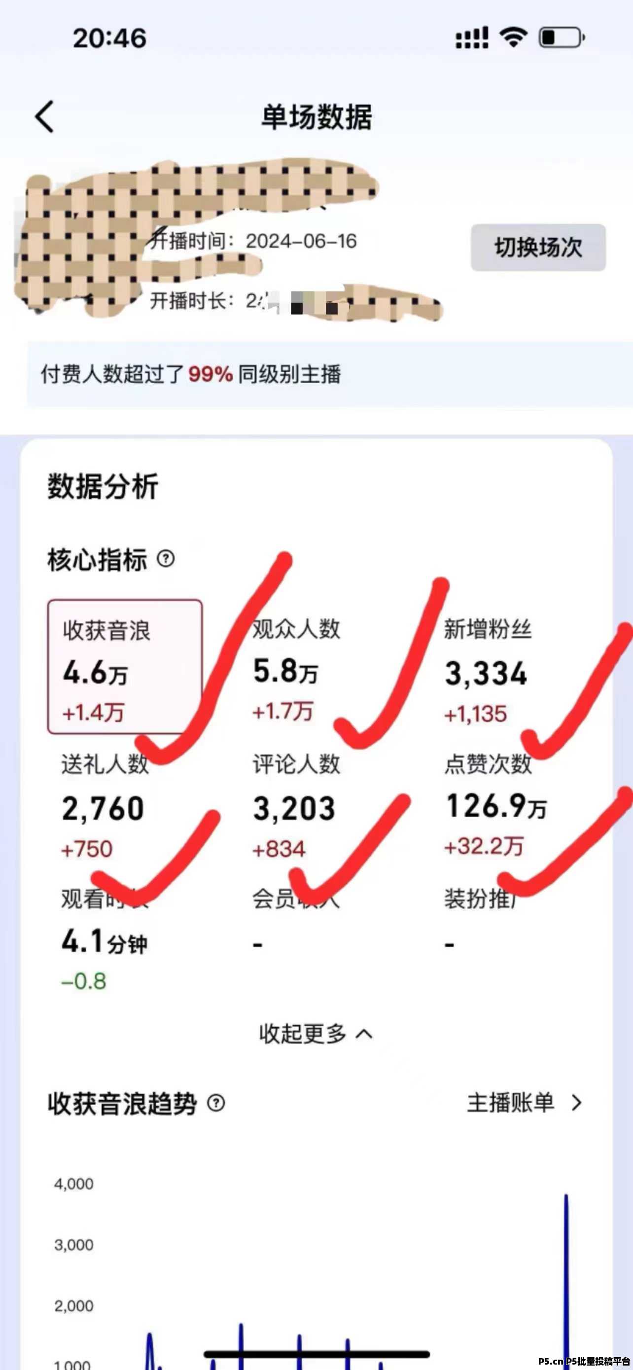 为什么大主播都挂铁，平台却不封呢？