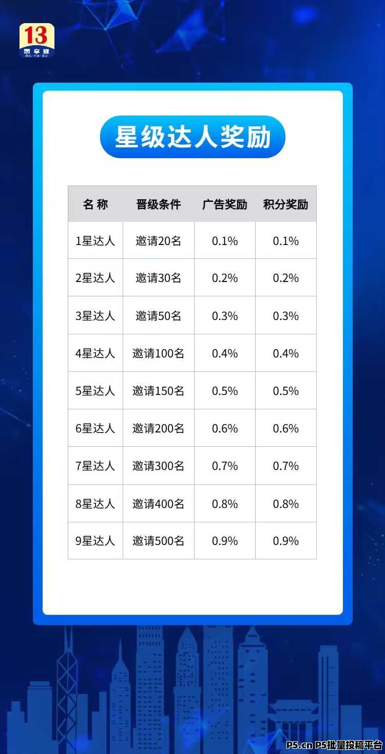 13惠享赚，让您轻松赚钱，开启全新财富之旅