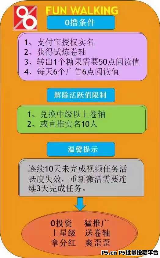 趣步，财富之门为你敞开！糖果的力量，零撸将彻底改变你的生活轨迹