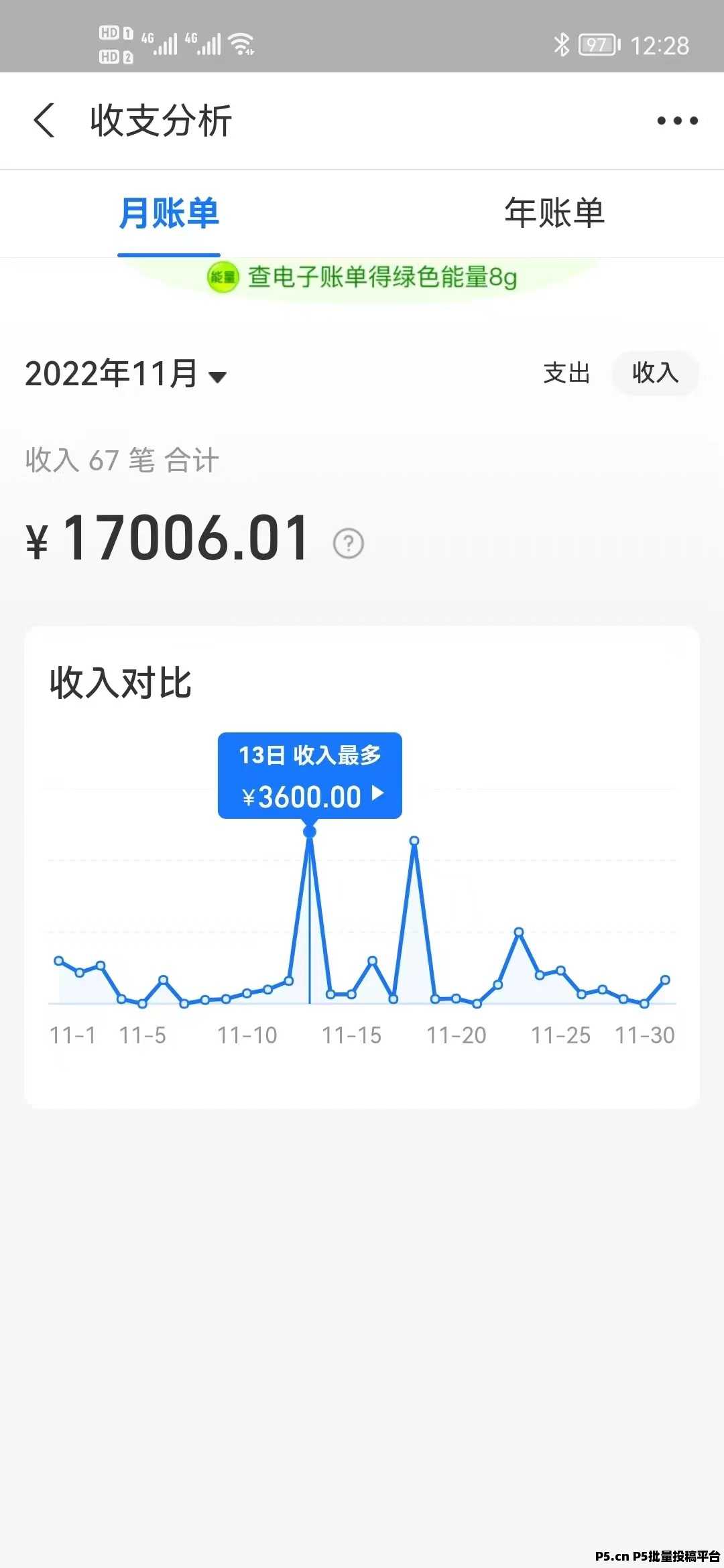 【大方科技】兵马俑黑科技赚米必学课程