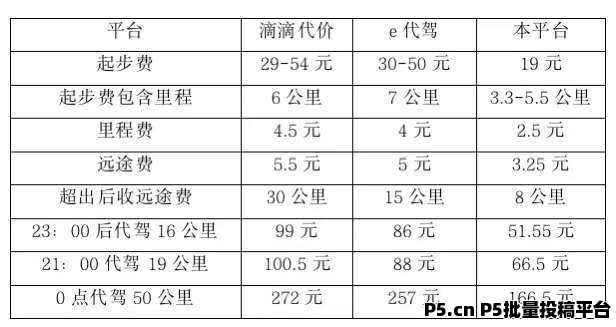 最新上线正规项目蛤蜊代驾刚刚开始推广，推荐代理可永久拿订单分润，目前全国空白，抓紧抢占市场！