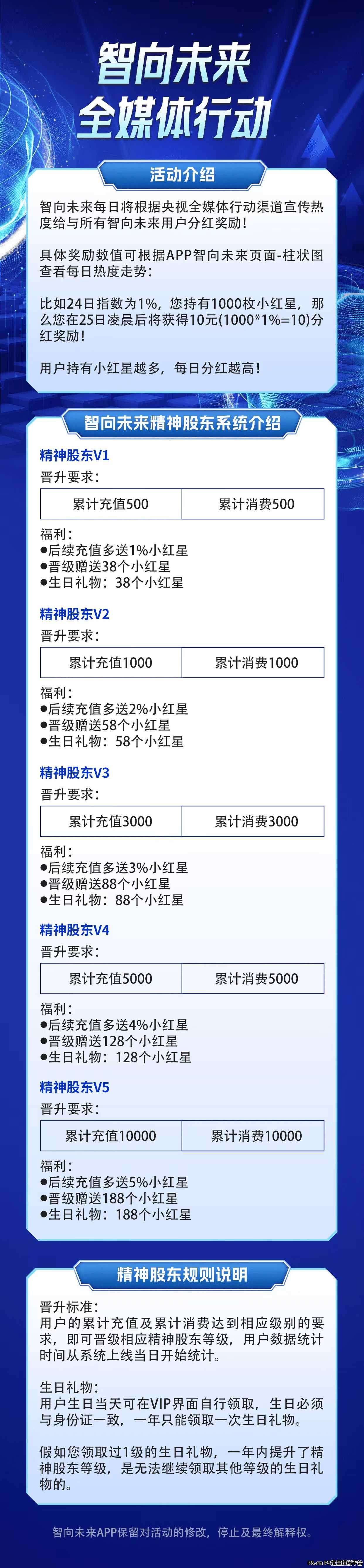 智向未来，每天签到送小红星，0局分红两不误！