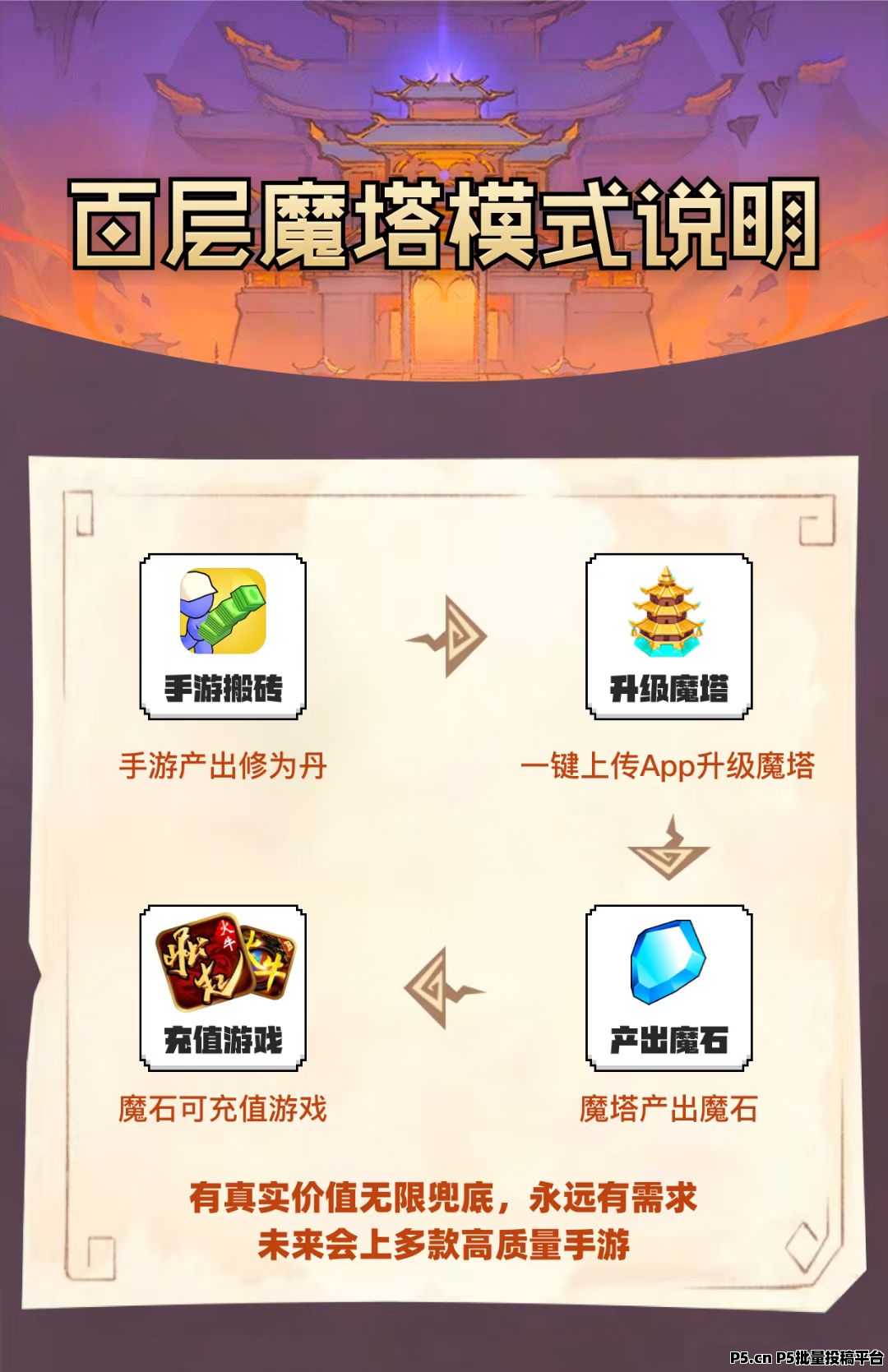 百层魔塔，百款手游，团队长联系就有红包