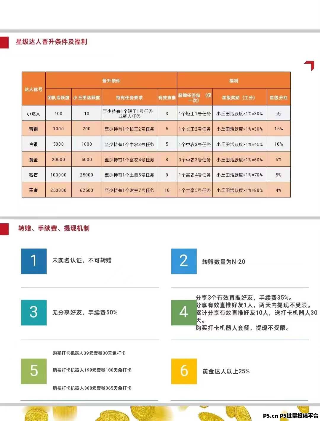 凤凰潮零撸高扶持高，开启你的零撸轻松赚