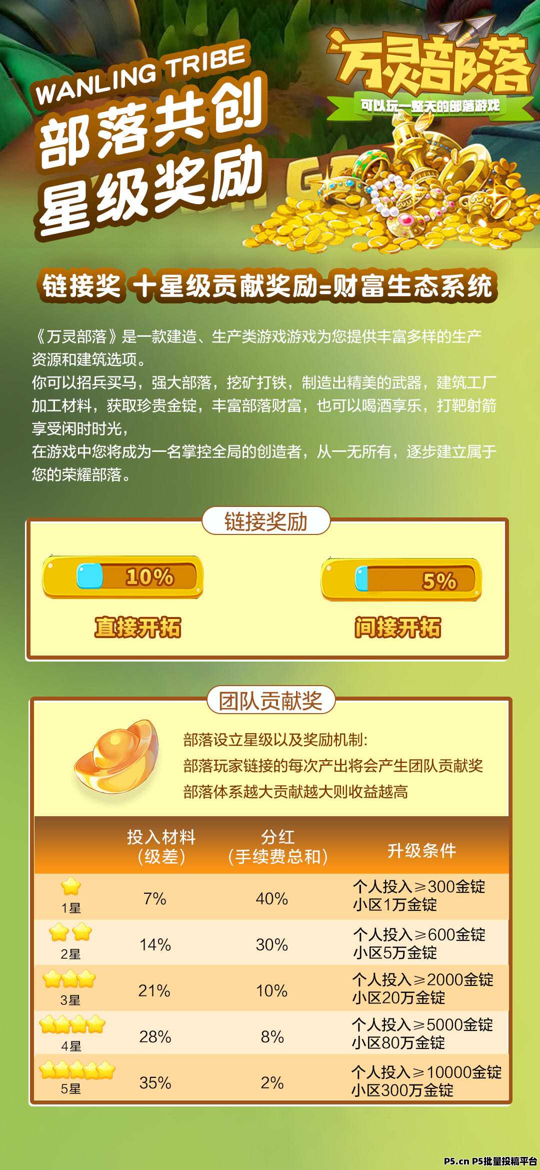 万灵部落链游，扶持优惠多