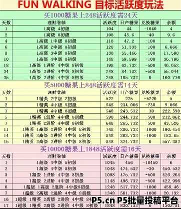 趣步2024最强零撸！糖果的力量，将彻底改变你的生活轨迹