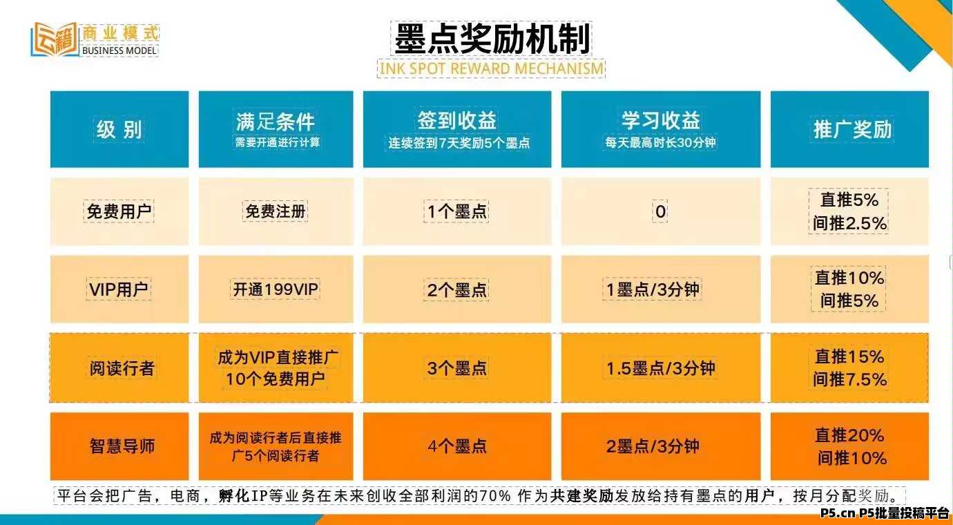 云籍APP正式上线，赚墨点每月享**，首码红利期