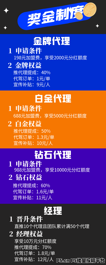 最新上线正规项目蛤蜊代驾刚刚开始推广，推荐代理可永久拿订单分润，目前全国空白，抓紧抢占市场！