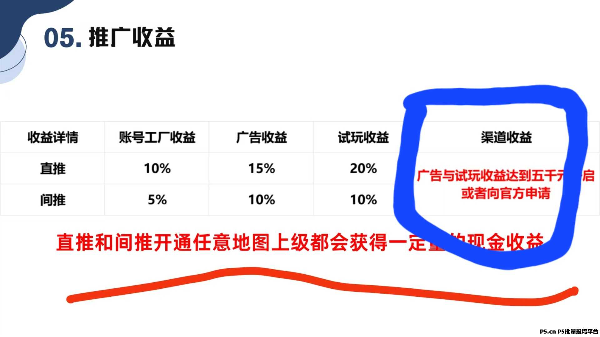 造梦工厂预热，扶持拉满对接团队个人