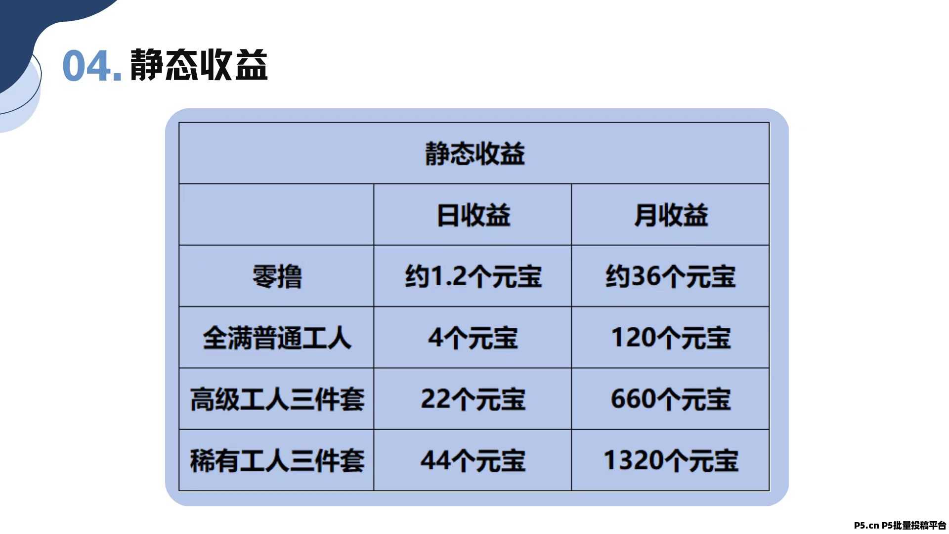 造梦工厂预热，扶持拉满对接团队个人