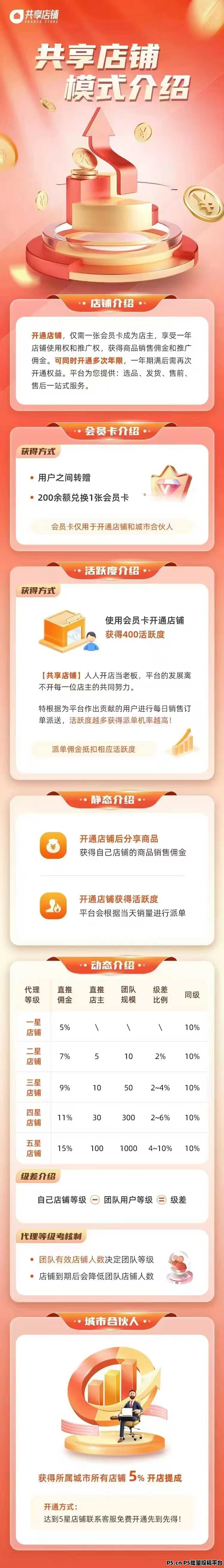 ai电商新玩法 开通店铺有效期一年每天自动分润 自用省💰分享賺💰 ​