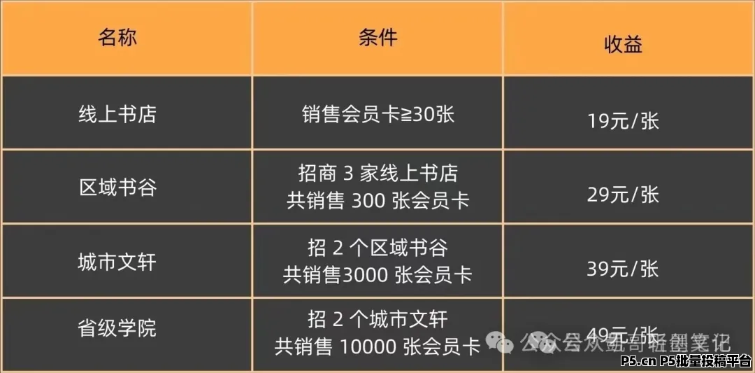 云籍，全民共建共享分配收入生态平台已爆发