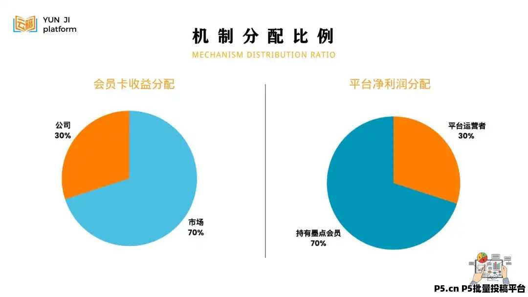 云籍，全民共建共享分配收入生态平台已爆发