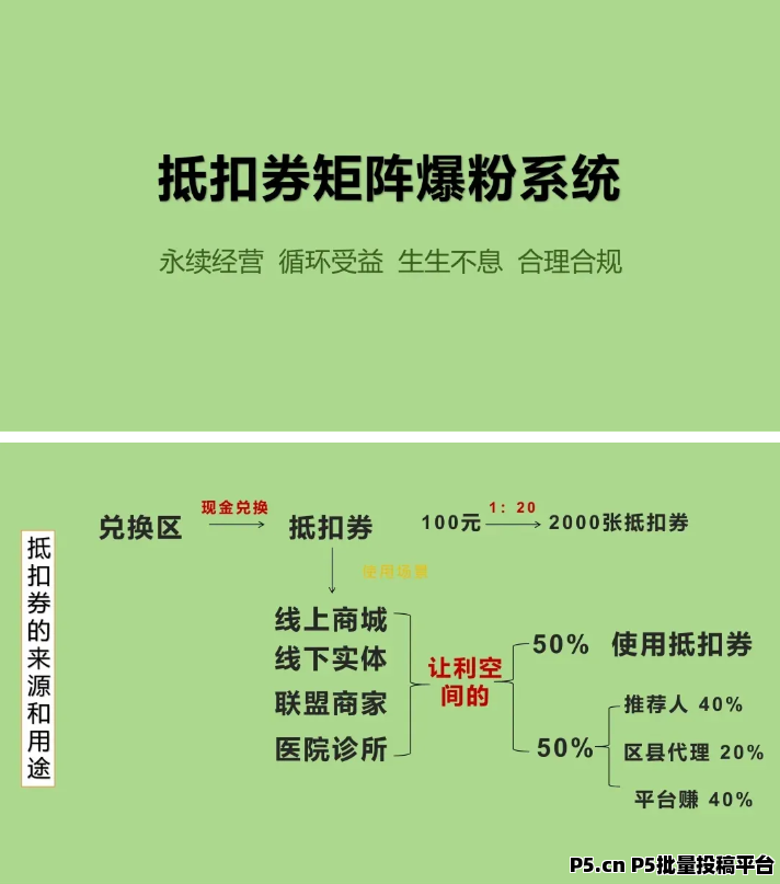 贞观商城全新模式内排中