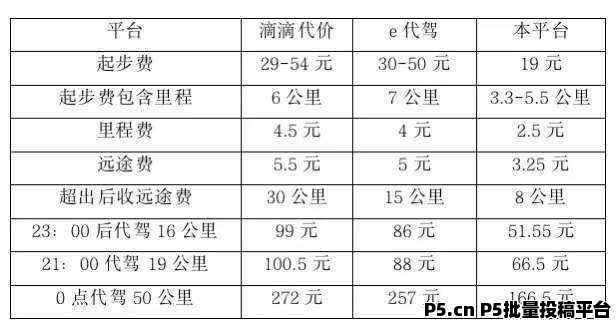 蛤蜊代驾全国火热招商中，快来抢占市场吧