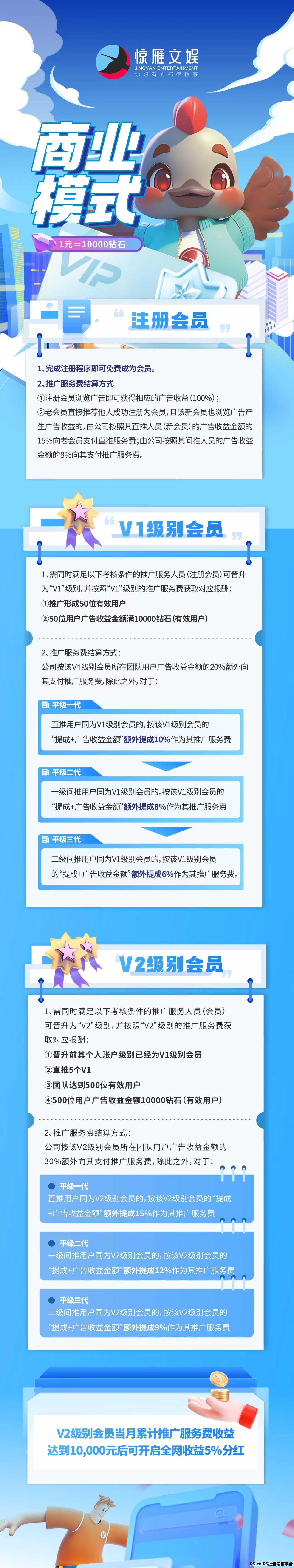 惊雁文娱，零投入，稳赚钱