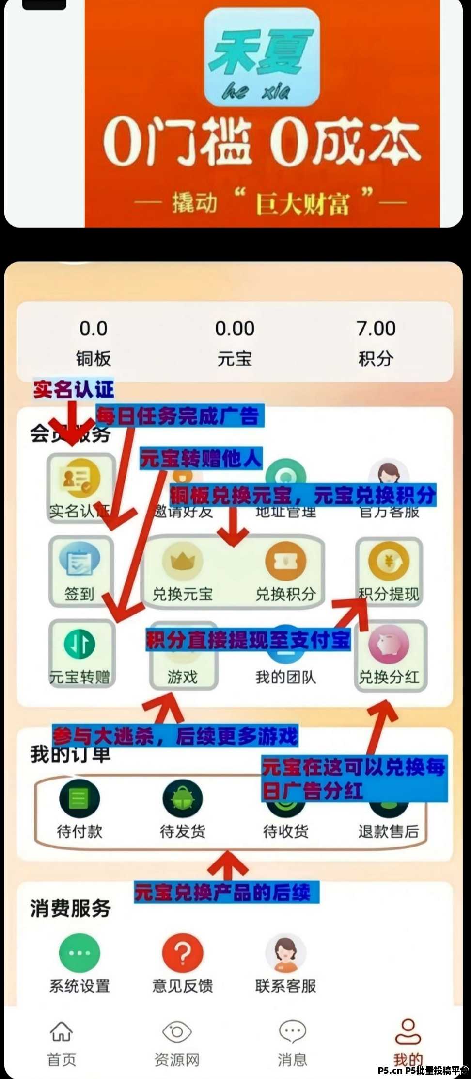 禾夏淘金零撸，长期管道收入