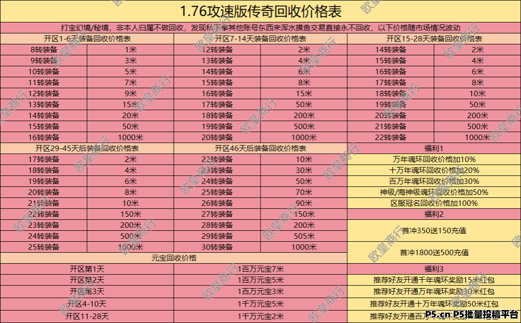 最良心搬砖手游，没有任何套路，已经两年了