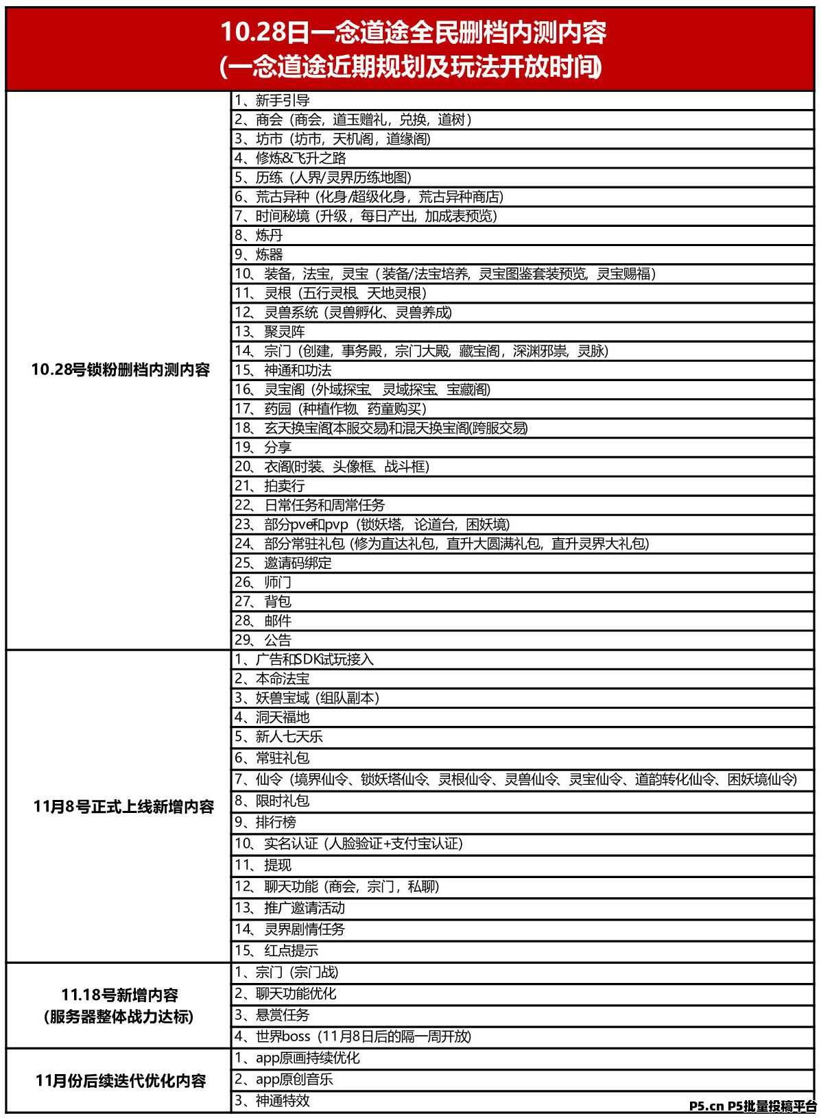 一念道途，锁粉内测已经开始