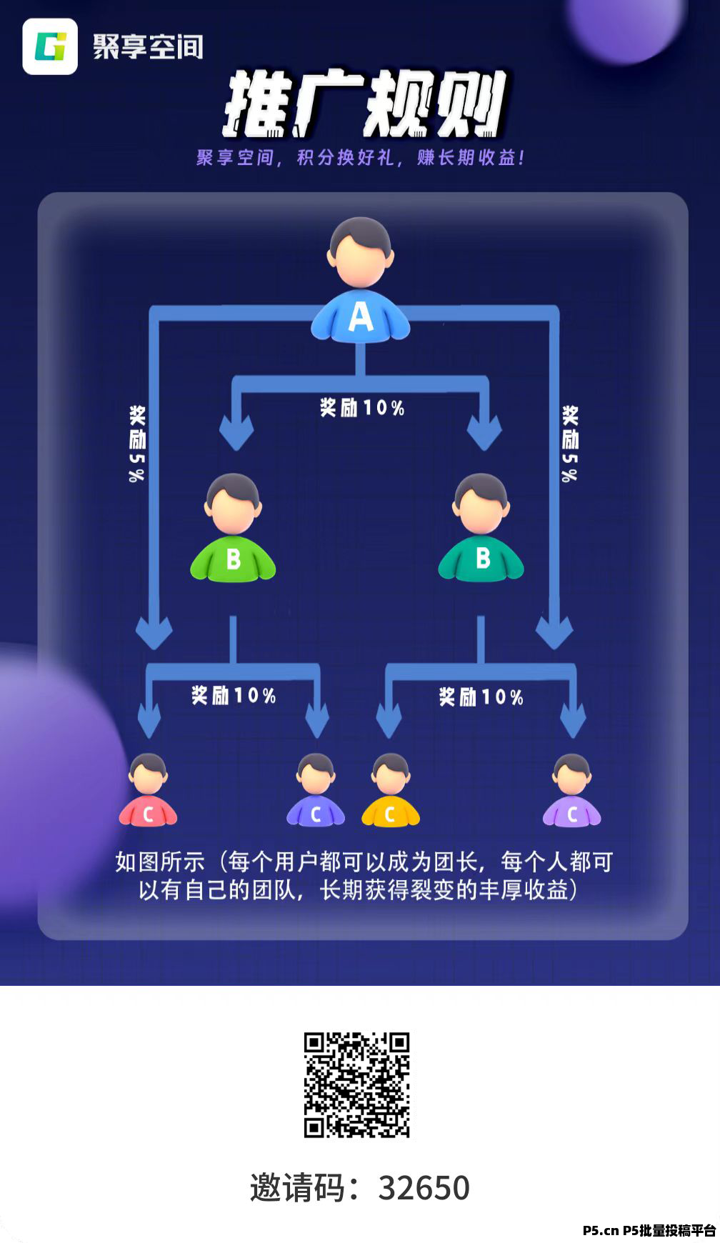 聚享空间重磅上线，看广告赚积分，全国最信誉平台，圈子内最新玩法，提现审核快！长期项目可多机操作！