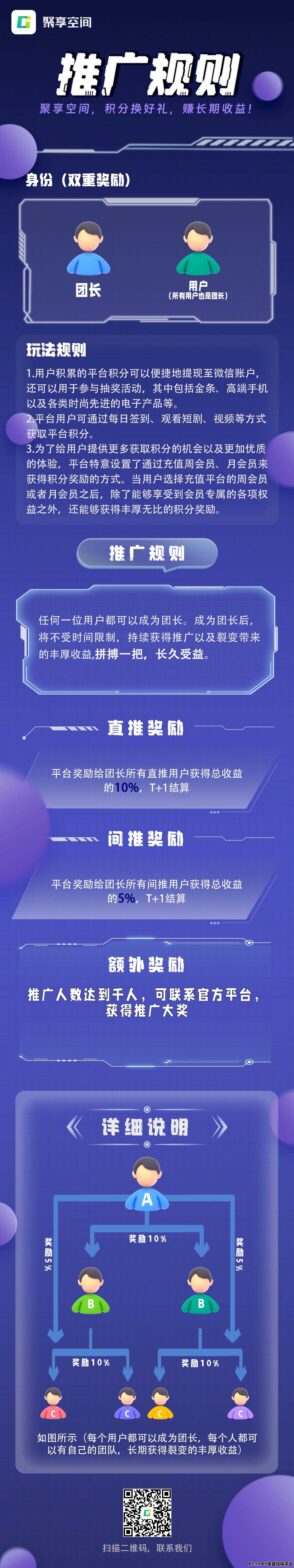 聚享空间重磅上线，看广告赚积分，全国最信誉平台，圈子内最新玩法，提现审核快！长期项目可多机操作！