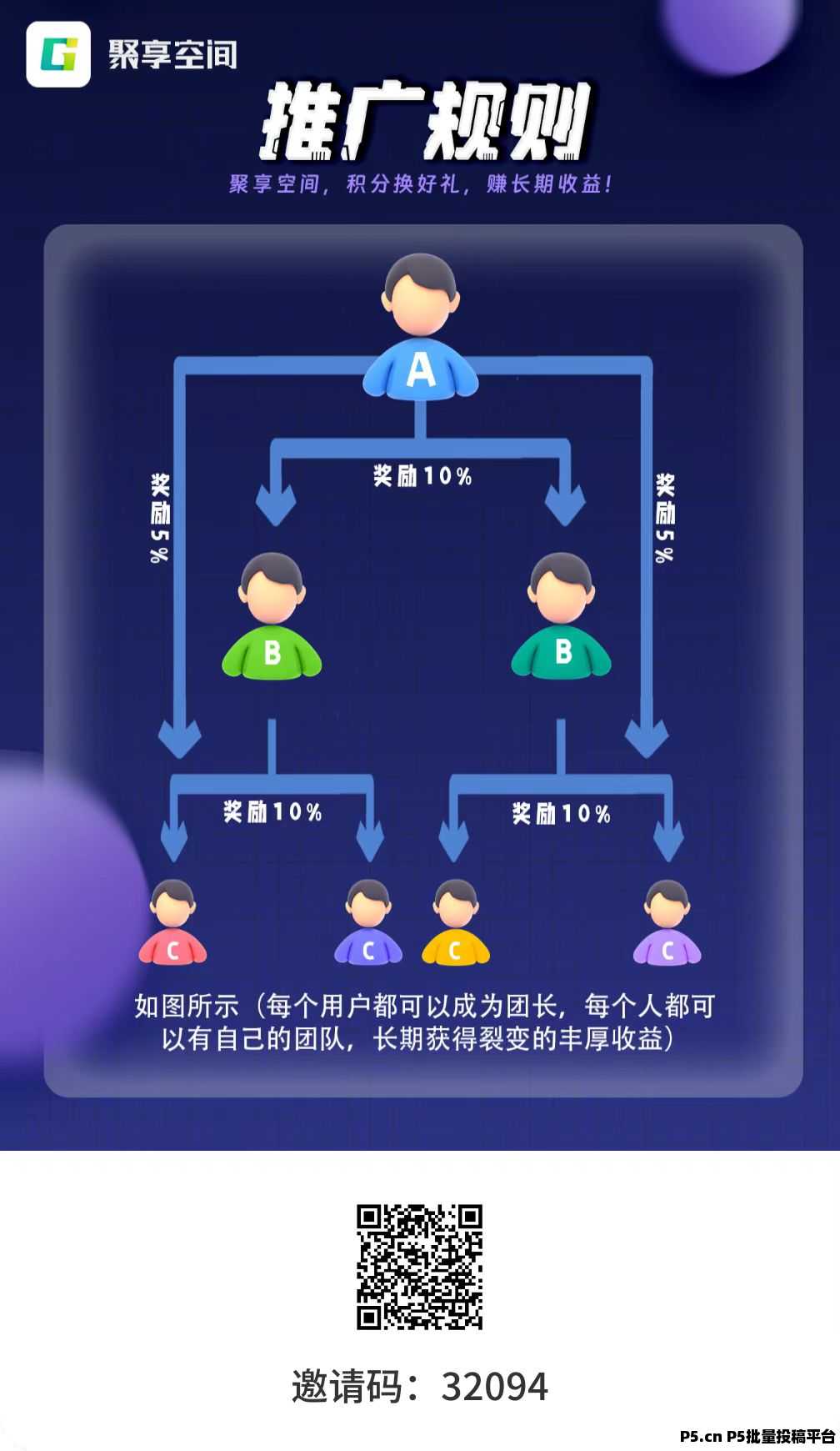 聚享空间app广告变现，零撸收益高，可多机操作