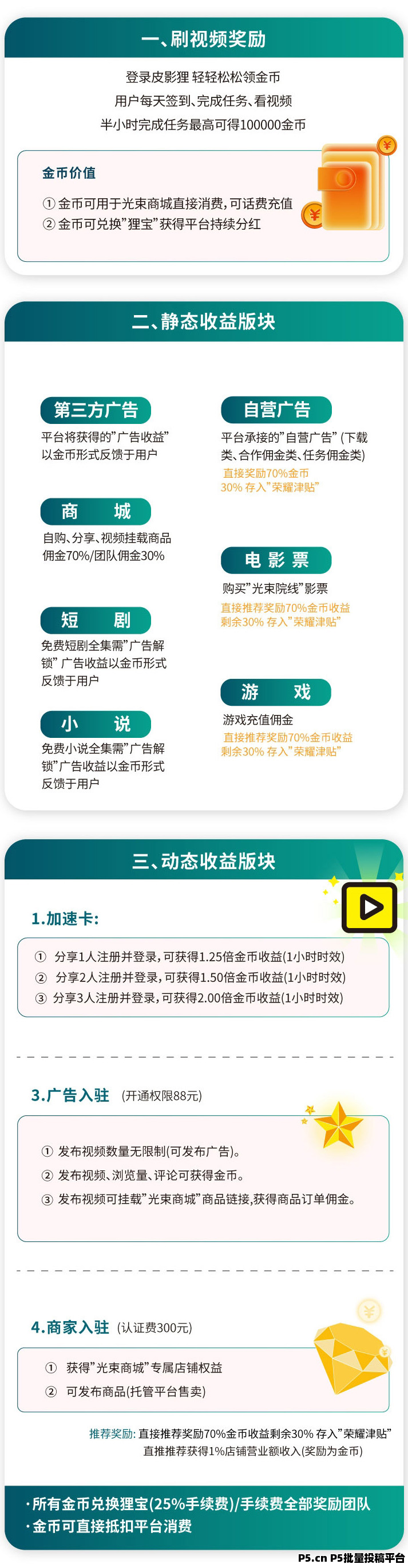 皮影狸，稳定长久扶持项目