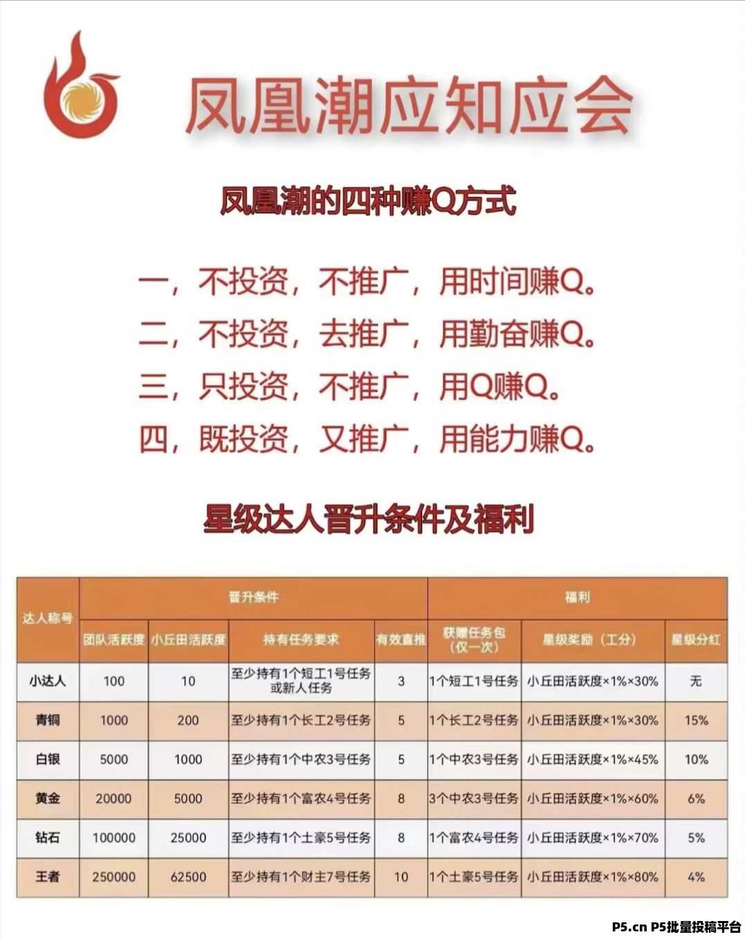 凤凰潮首码全网最强轻松赚，长期稳定，高扶持