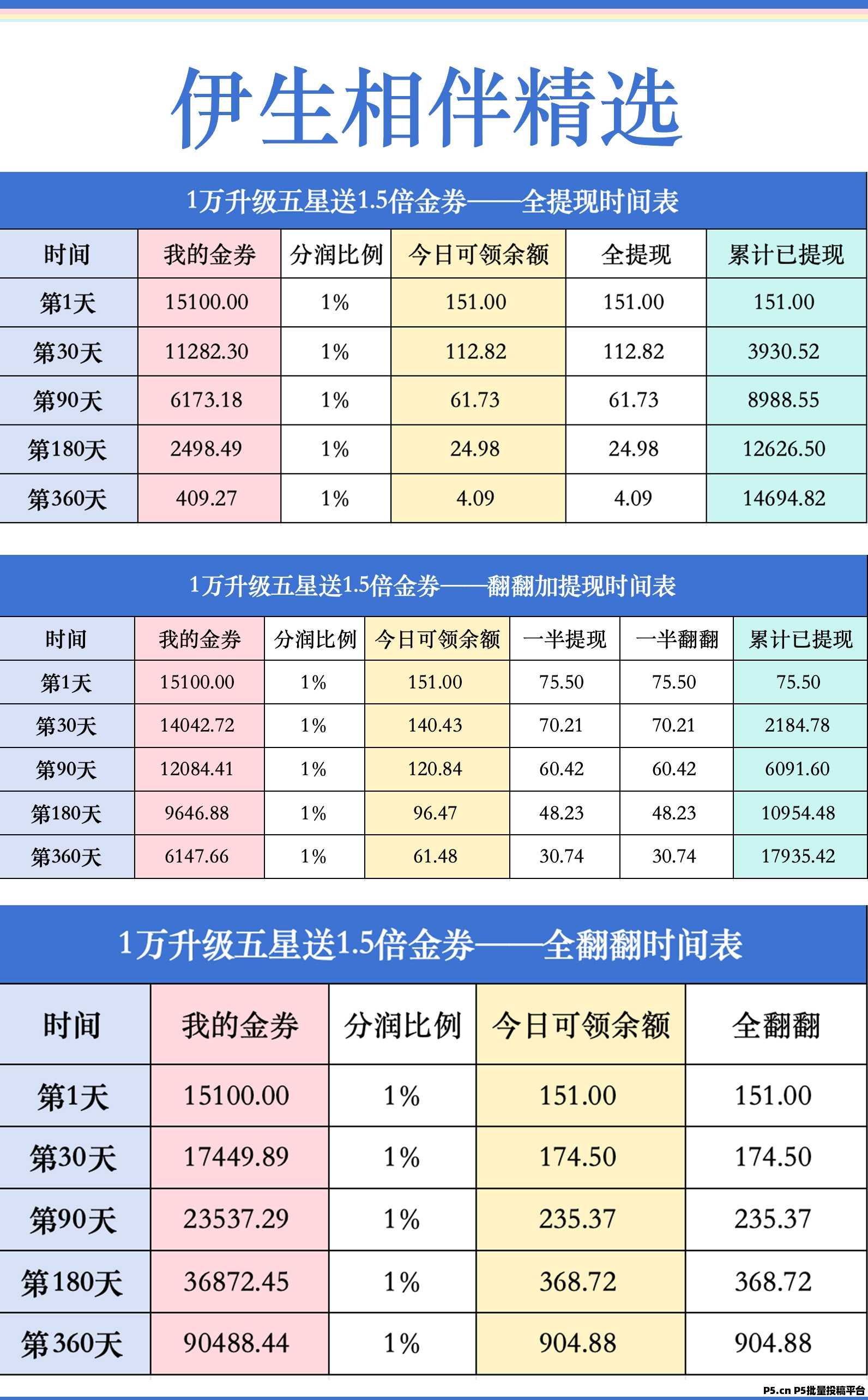 首码，伊生相伴精选，长久稳定分红新模式项目