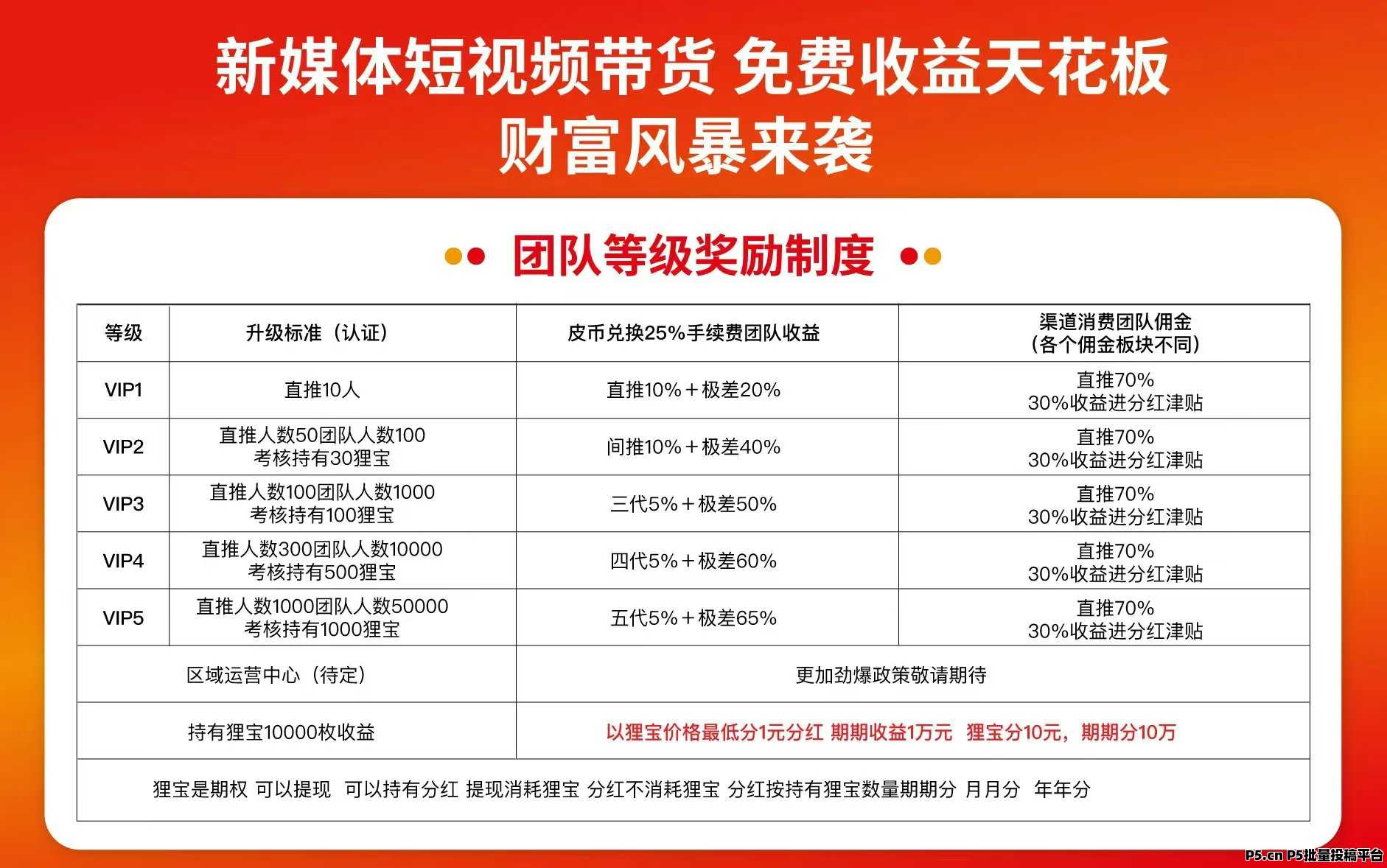 皮影狸极速版风口来袭：轻松刷剧，每日收益