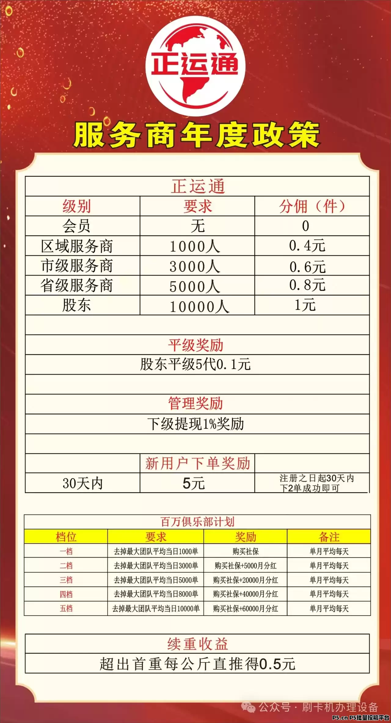 正运通(发快递最便宜平台)免费赠送股东权限