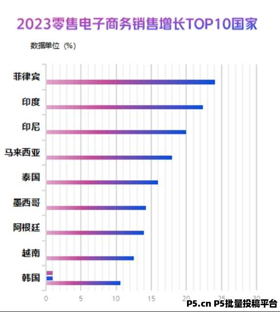 【支点商学院】跨境电商新蓝海，一个不卷的平台出现了！