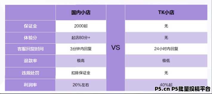 【支点商学院】跨境电商新蓝海，一个不卷的平台出现了！