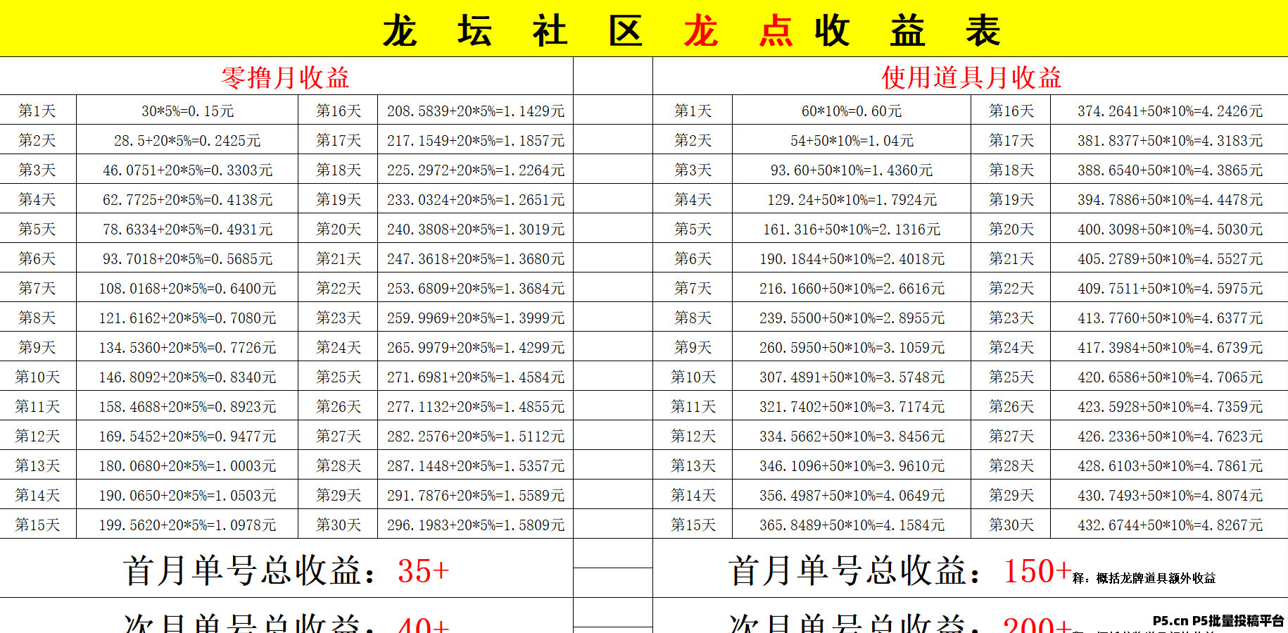 龙坛社区,首码刚出,最强零撸软件