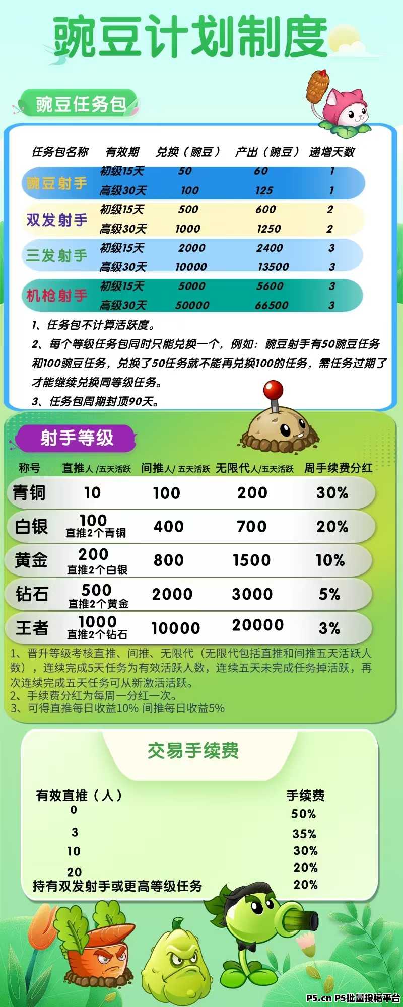 豌豆计划，官方兜底