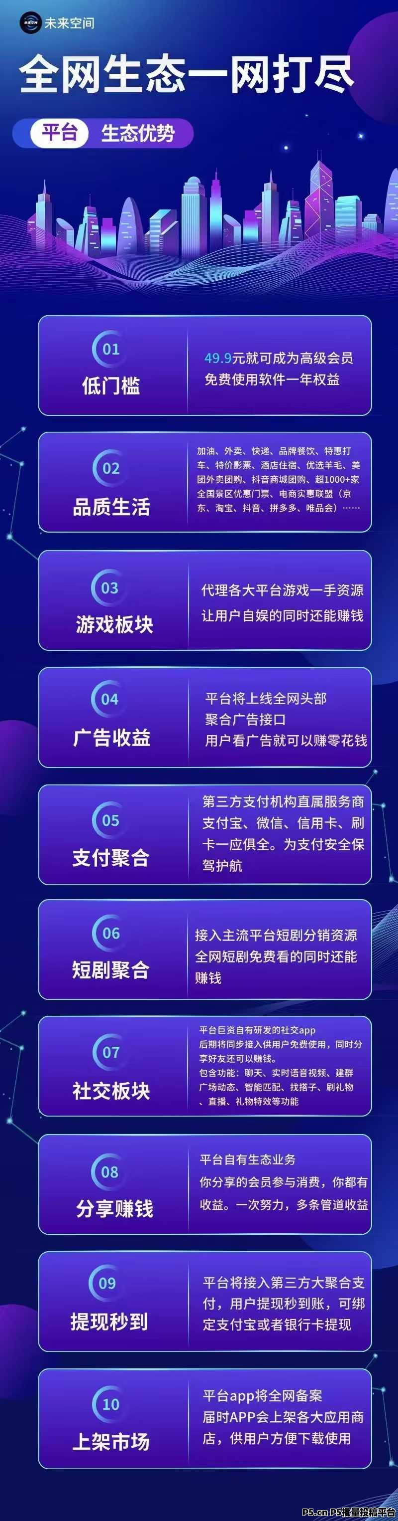 【未来空间】六生态板块，首码即将上线，省赚一体长玖运营