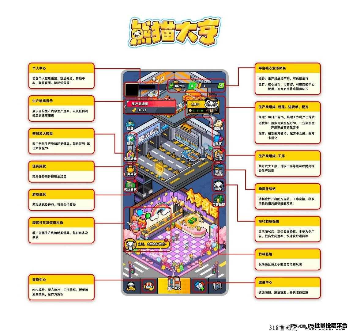 熊猫大亨，攻略详细，最新正版首码超级简单零撸