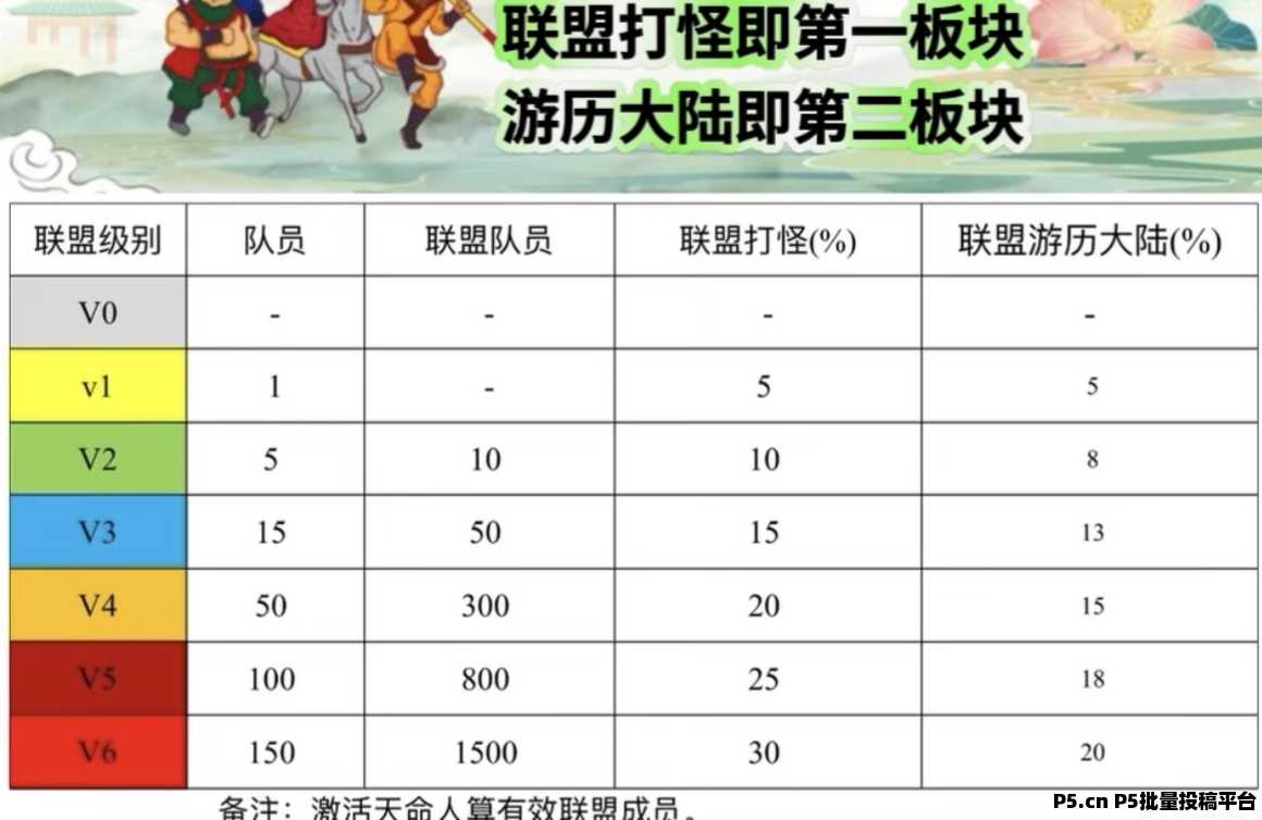 畅玩西游，首码项目火热上线，需投资，零撸勿扰，欢迎团队长对接