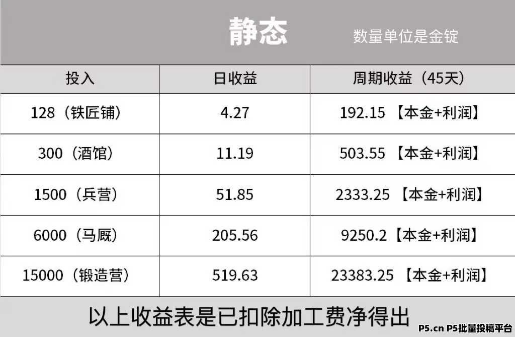 聚焦《万灵部落》链游创新玩法：工厂加工资源升级，搭配勇士激战，45天坐收满满金锭！