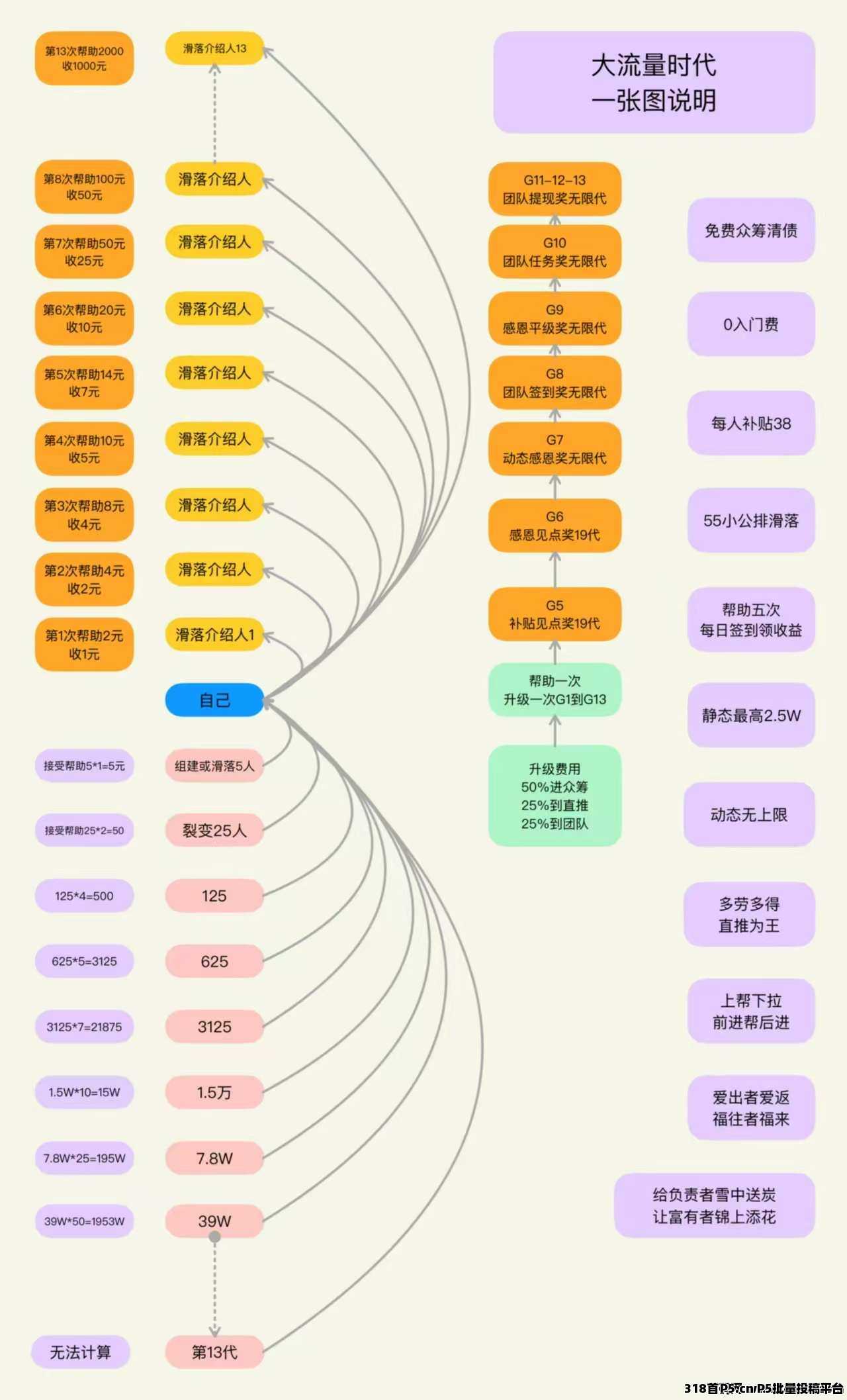 大流量时代，零撸刚出，排线滑落模式，内测嗦粉