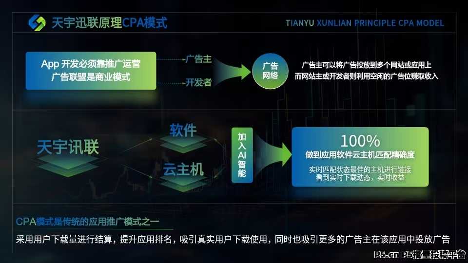 火爆预热，招代理，天宇讯联全自动挂机CPA装机项目，单机稳定收入，招代理，返佣加分红