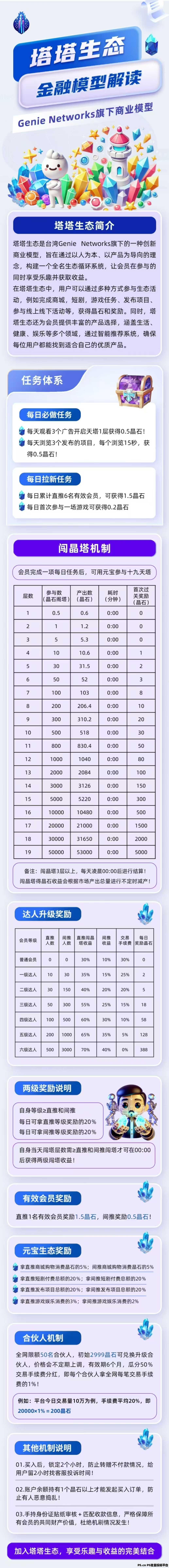 塔塔生态，首码上线全网最高扶持