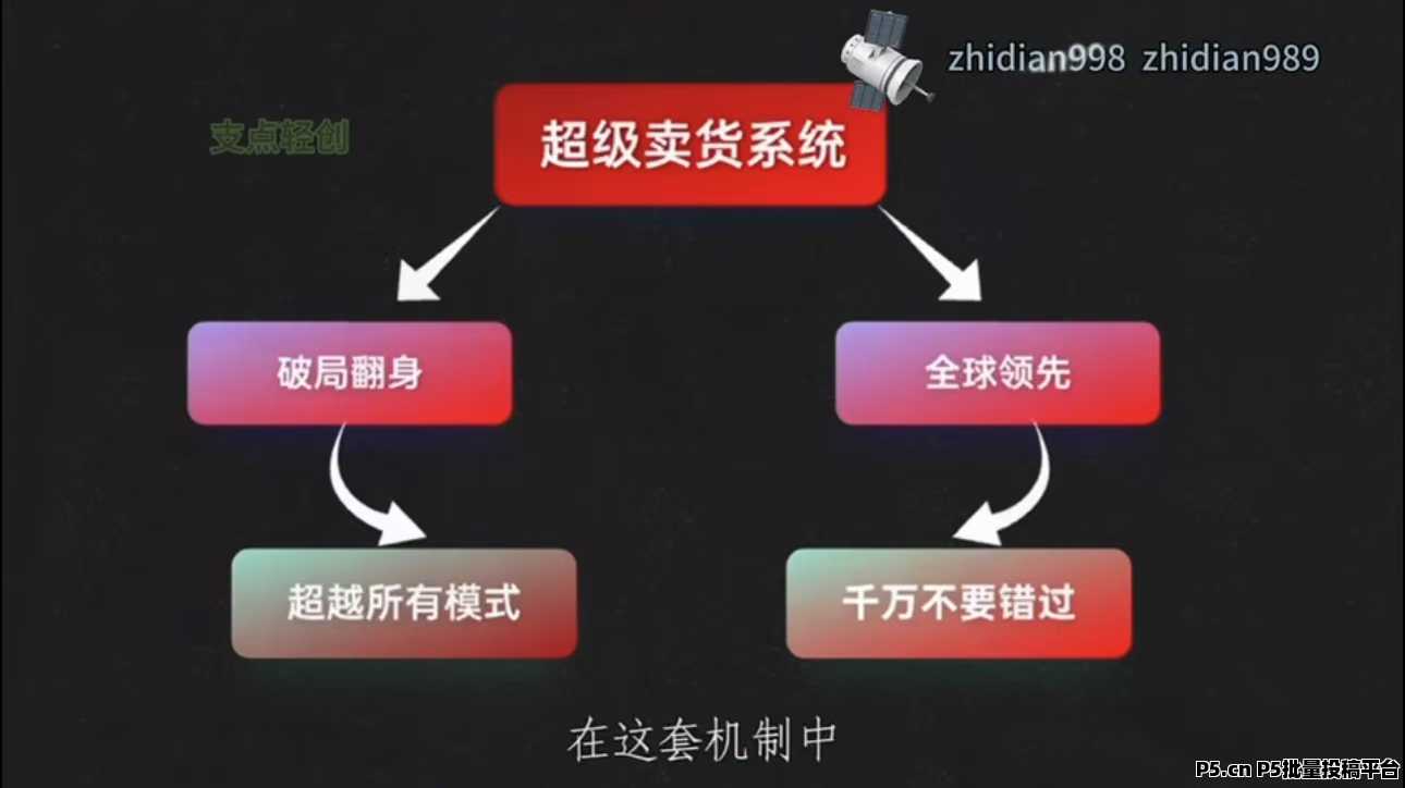 揭秘2025超级卖货系统的财富密码，撬动无限收益！