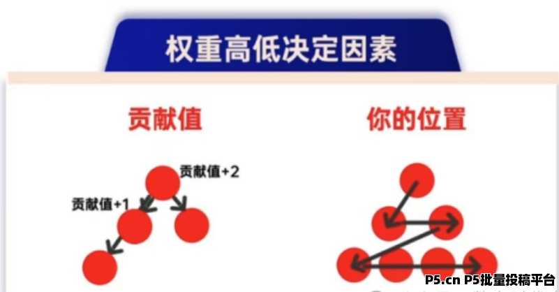 揭秘2025超级卖货系统的财富密码，撬动无限收益！