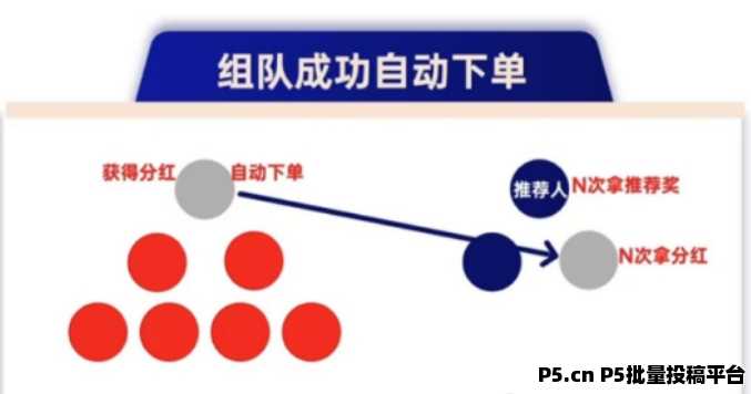 揭秘2025超级卖货系统的财富密码，撬动无限收益！